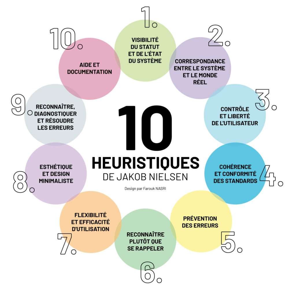 heuristiques Nielsen